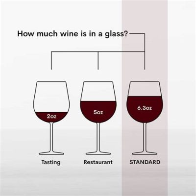 How Many Cups is a Glass of Wine: A Journey Through Measurements and Metaphors