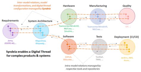 What is a Data Feed: Unraveling the Threads of Digital Information