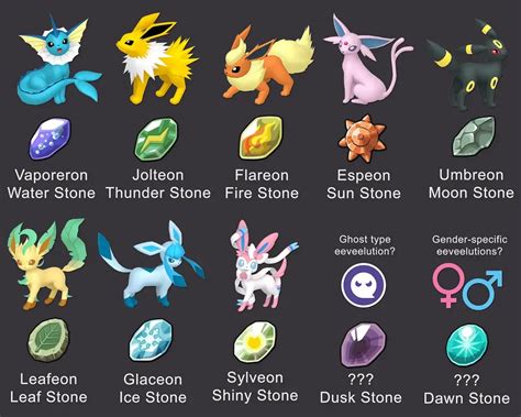 What Pokemon Evolve with a Moon Stone: A Celestial Journey Through Evolution